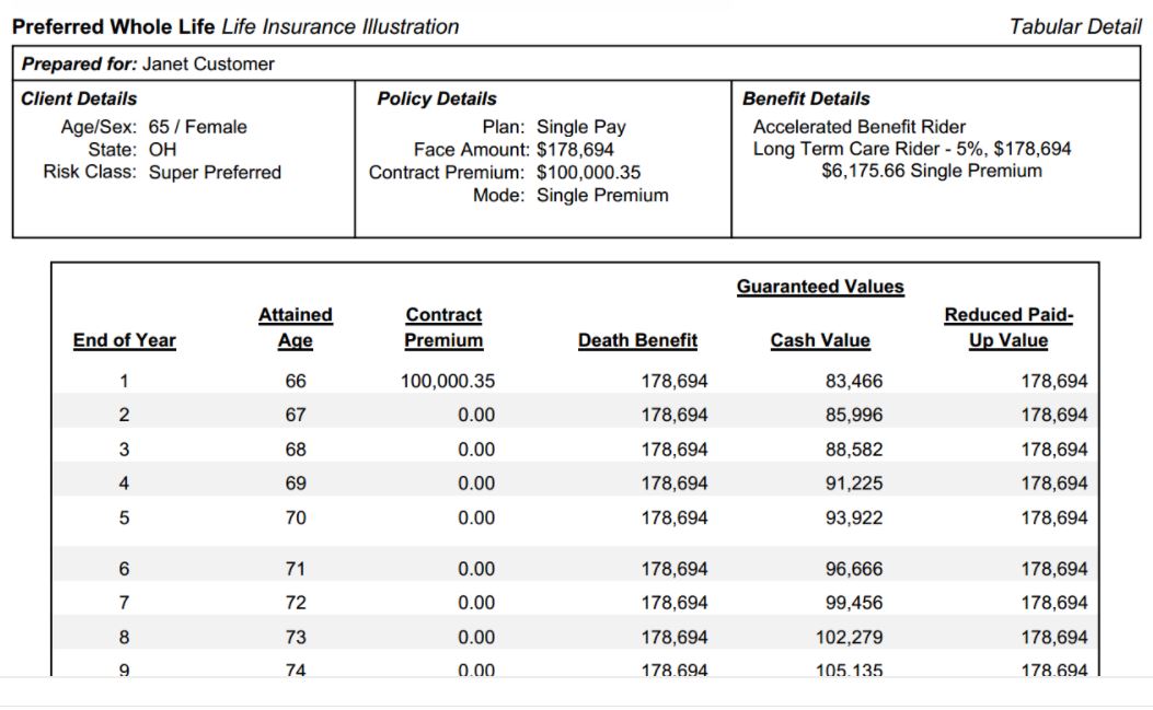 single-premium-whole-life-insurance-policy-everything-you-should-know